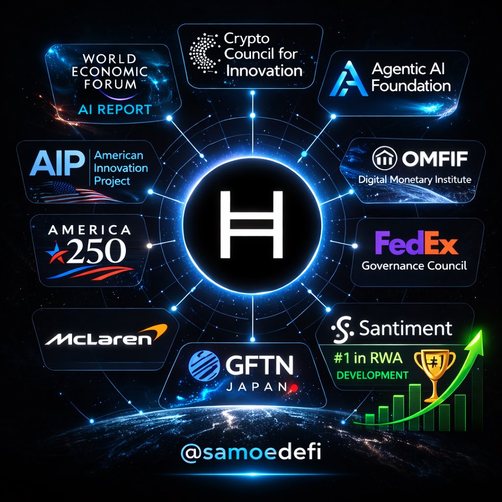 samoelyfe's tweet photo. $HBAR ended 2025 hot.

60 days into 2026:
CCI. Agentic AI. AIP. America250. WEF. OMFIF. FedEx. #1 RWA.

Momentum building. https://t.co/hI7FQJ72fR
