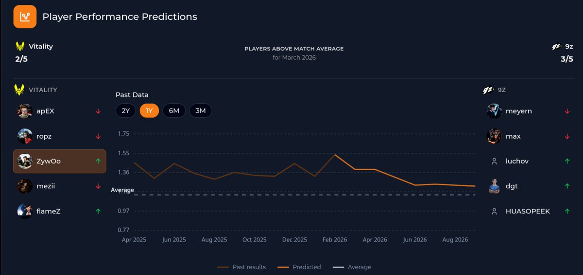 Stratlens - CS2 eSports Analytics Platform tweet media