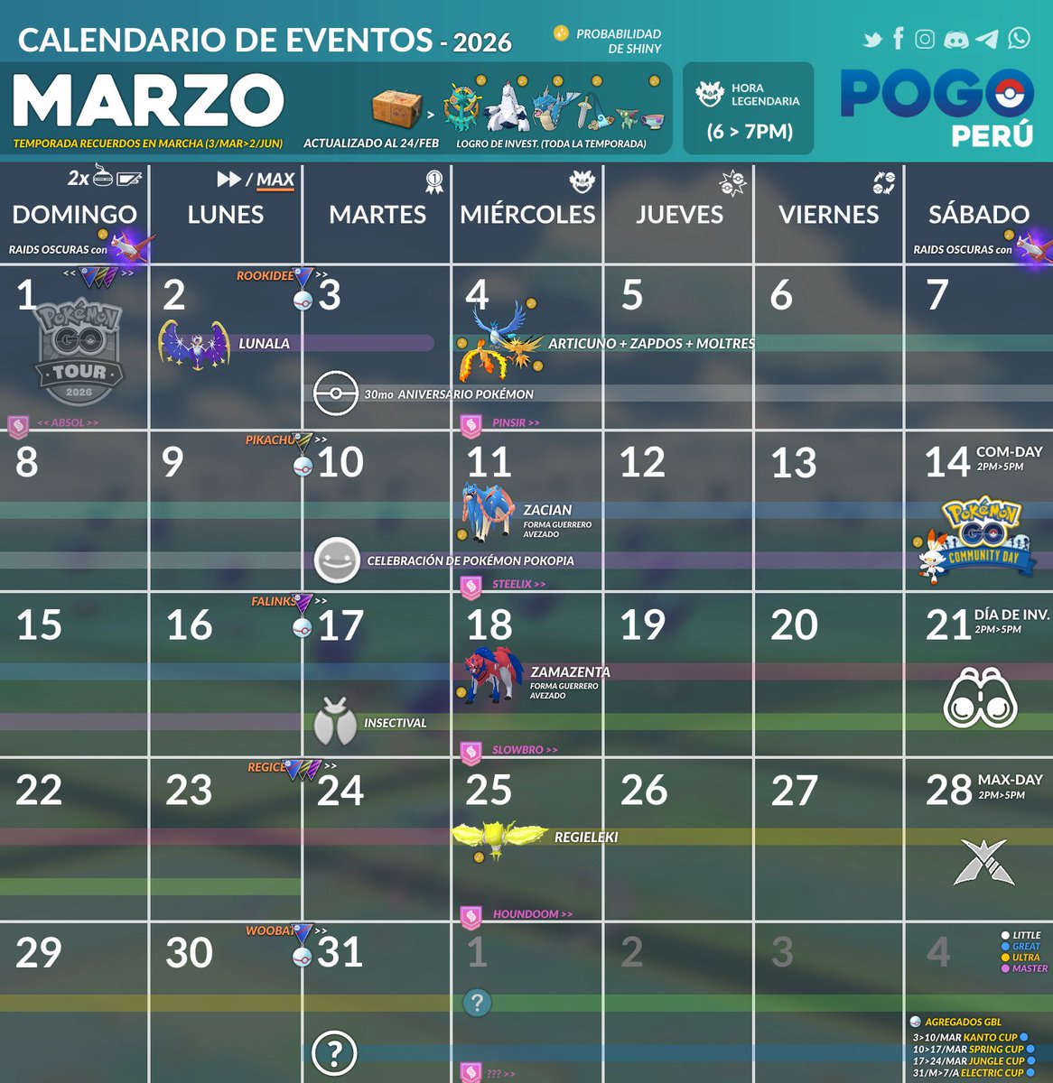 PoGoPerú 🇵🇪 tweet media