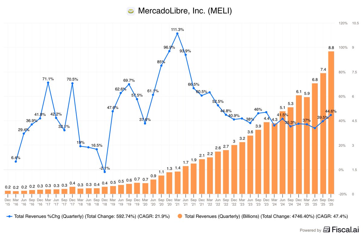 Dimitry Nakhla | Babylon Capital® tweet media