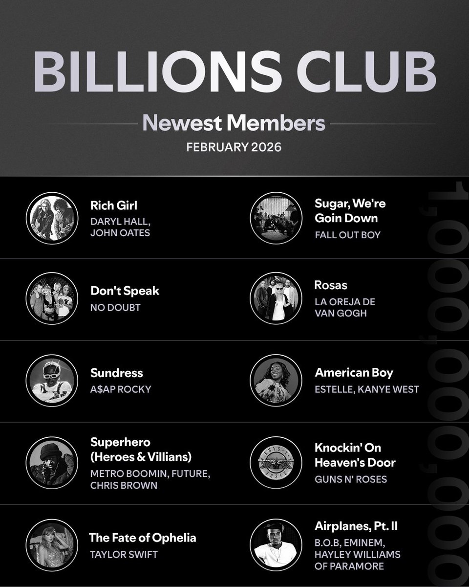 Spotify tweet media