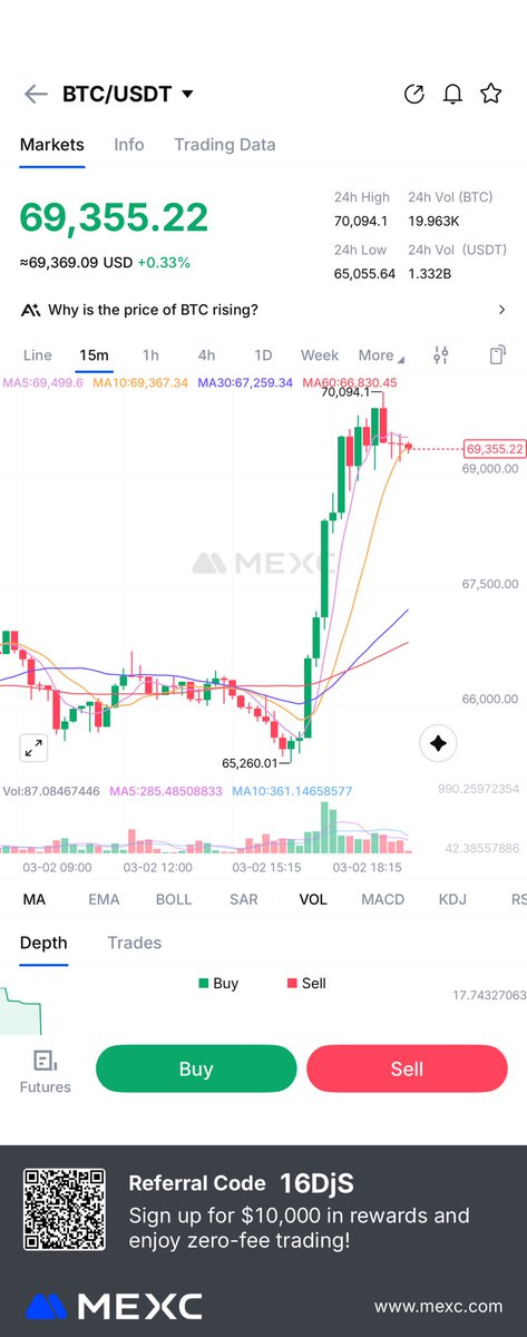 New Listing tweet media