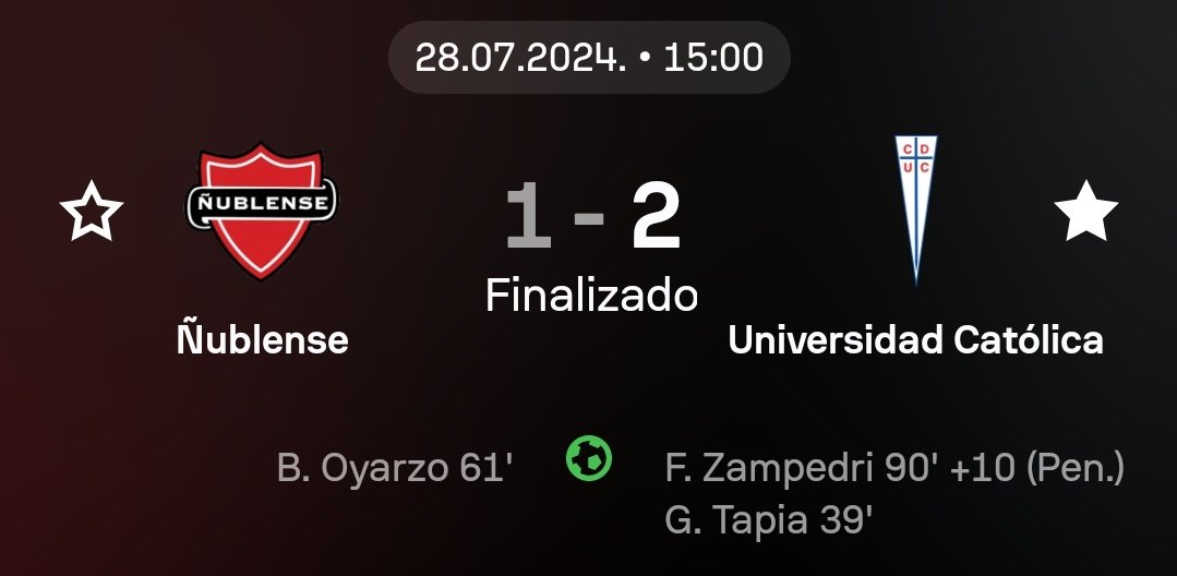 Buen dato que aporta <a href="/MaxiCofre2323/">MaxiCofré</a>.

Es la tercera vez que Universidad Católica le gana a Ñublense 1-2 de Visita por el Torneo Nacional y con un gol de Fernando Zampedri en el minuto 90 del partido.
2023
2024
2026

#LosCruzados
