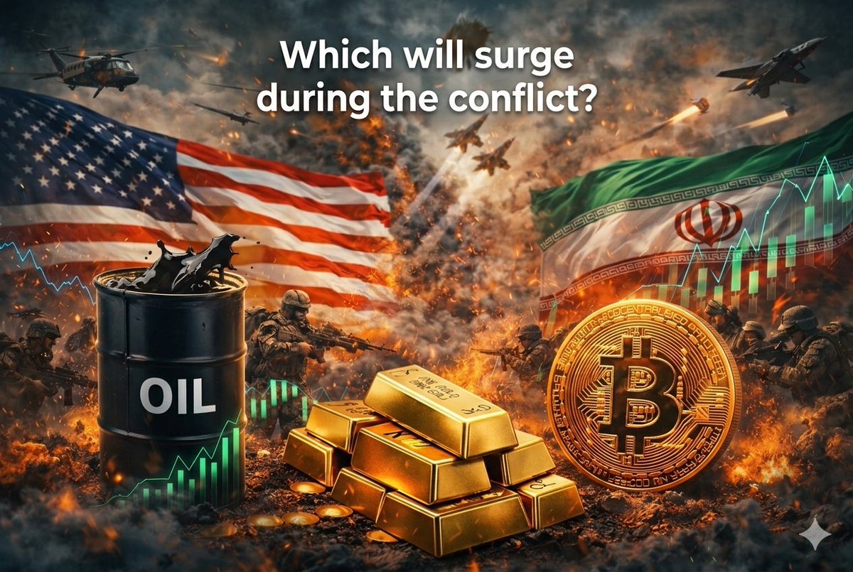 War doesn’t move markets all at once. It moves them in phases.

🛢️ Oil reacts first — real supply and shipping risks get priced immediately.
🟡 Gold often stalls — high interest rates and a strong USD keep it capped.
🟠 Bitcoin stays choppy — liquidity hasn’t shifted yet.

Only