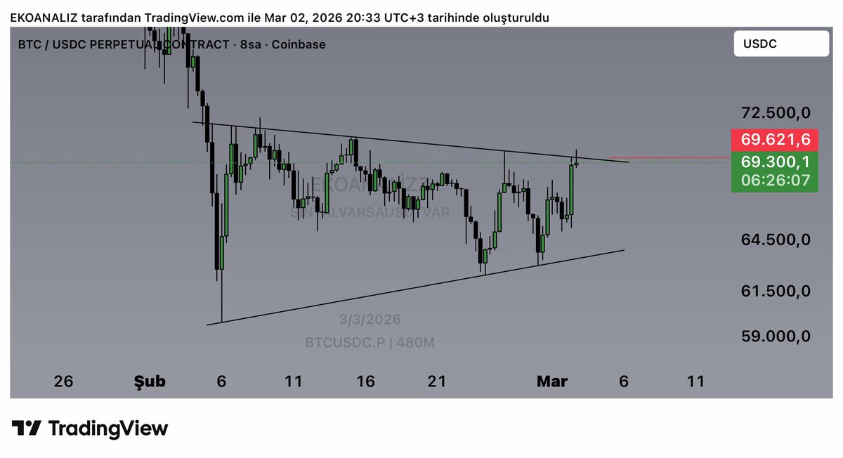 EKOANALİZ 🇹🇷 tweet media