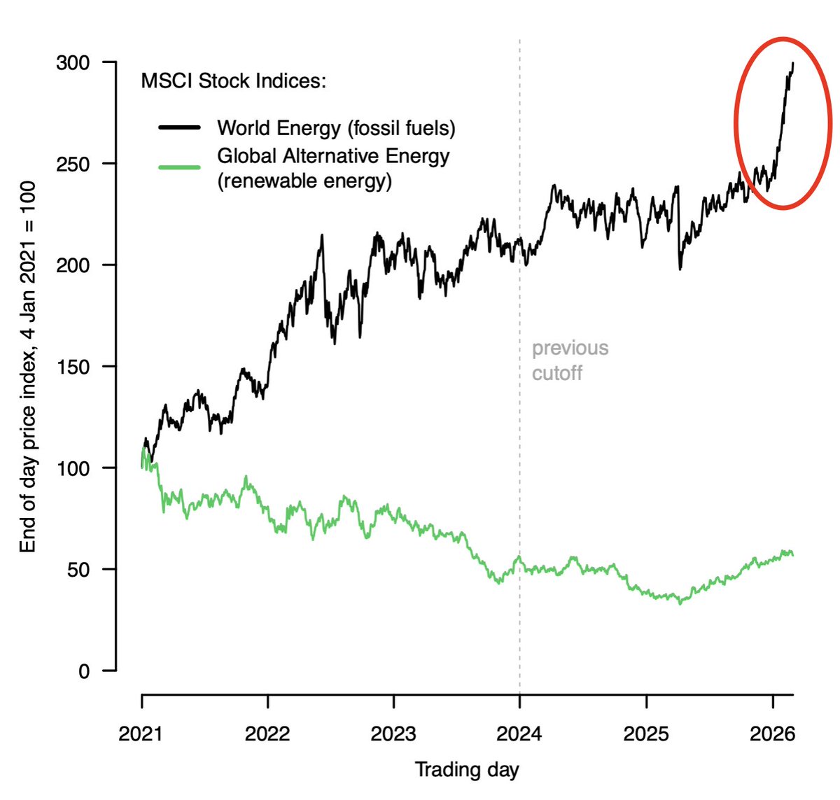 Isabella M Weber tweet media