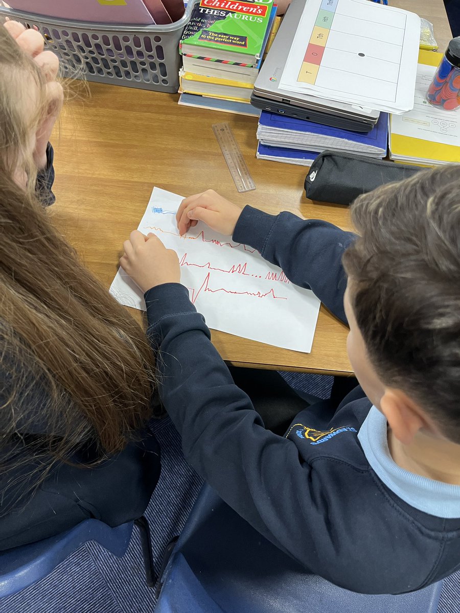 St Edwards Class 4 tweet media