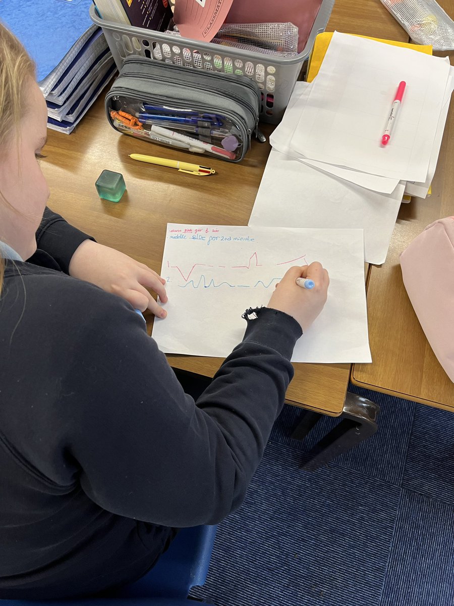 St Edwards Class 4 tweet media