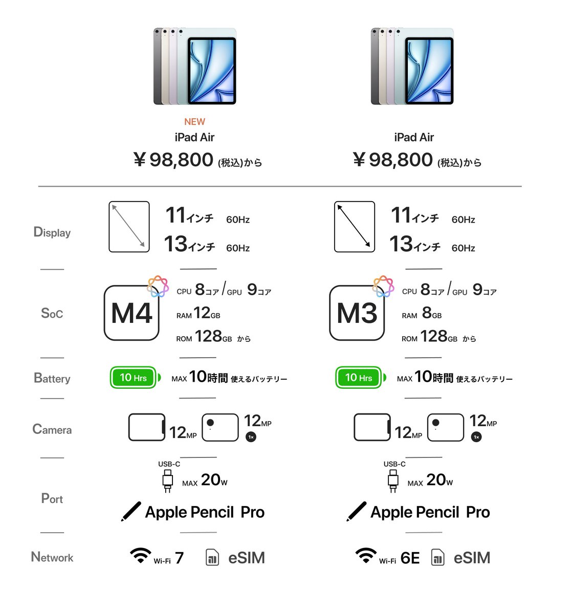 はむさんど. tweet media