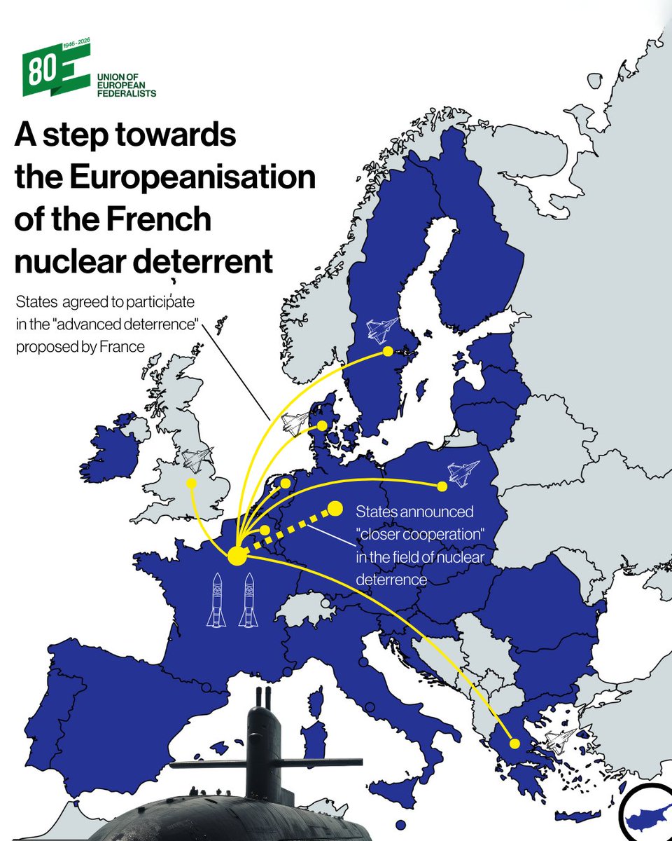 federalists's tweet photo. From Brest, Macron announced “advanced deterrence”: European allies joining French nuclear exercises, strategic deployments across Europe, and closer Franco-German cooperation .

Europe must rely on deterrence capabilities integrated into a true European Defence Union https://t.co/GrNNyYQzGD