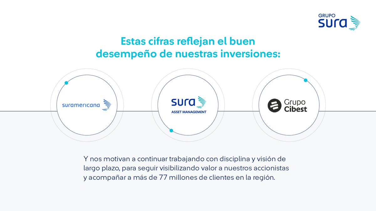 Grupo SURA tweet media