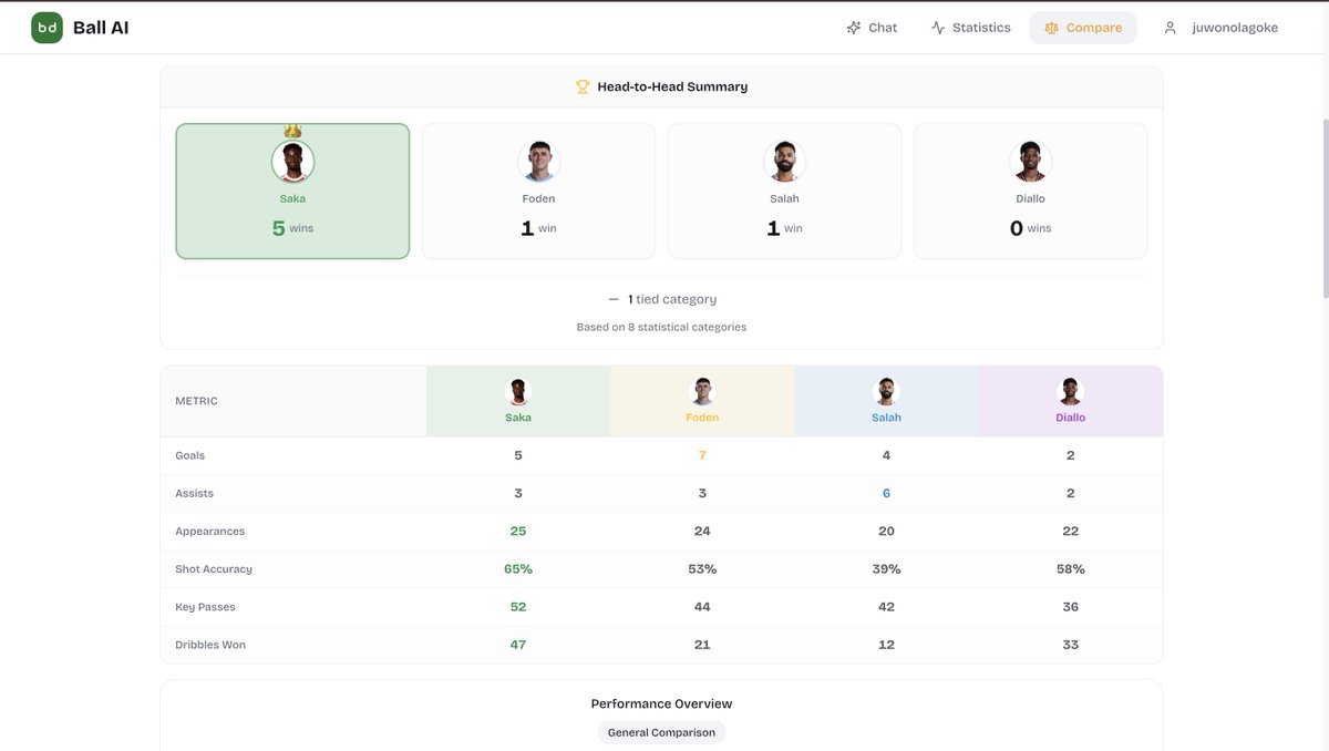 Juwon Olagoke tweet media