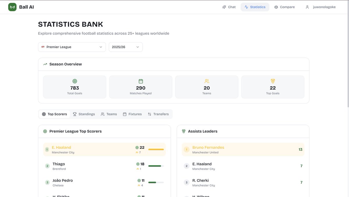 Juwon Olagoke tweet media