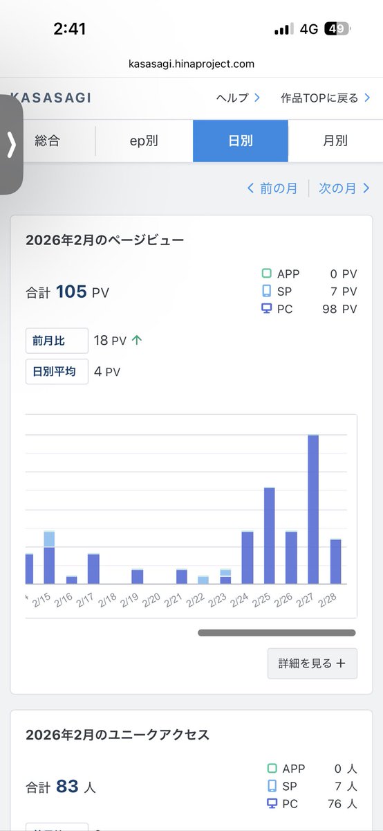 urokohebi's tweet photo. マジで投稿してない時も呼んでくれたの嬉しすぎるっすー！！！！！！！！ https://t.co/4joSl78sUT