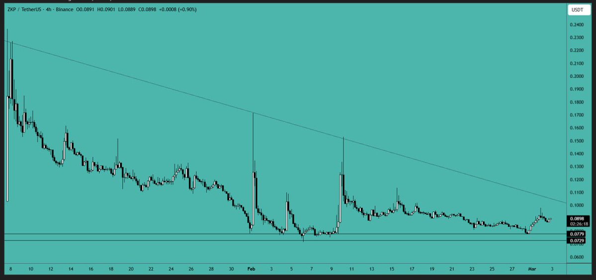 Crypto VIP Signal™ tweet media