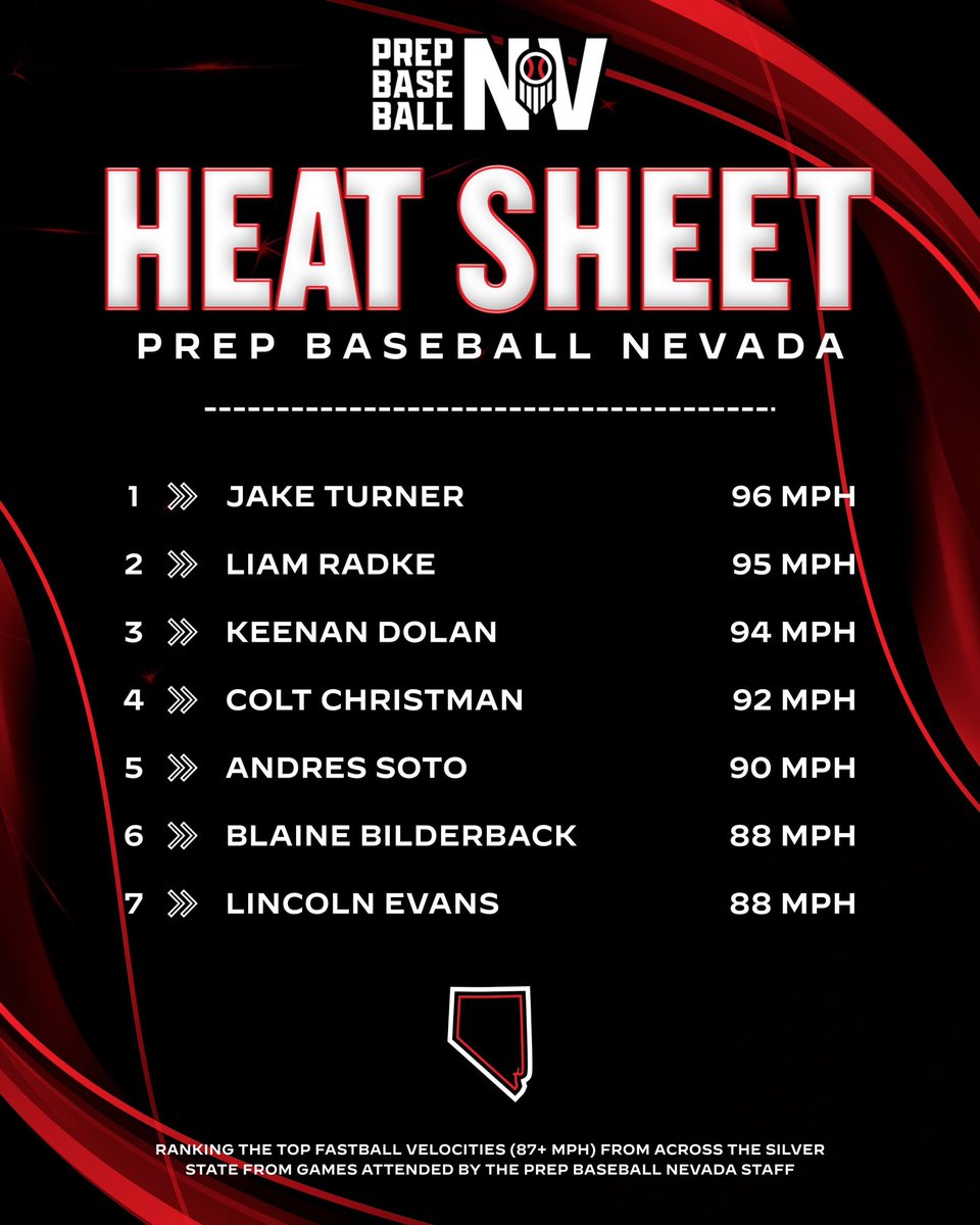 Prep Baseball Nevada tweet media