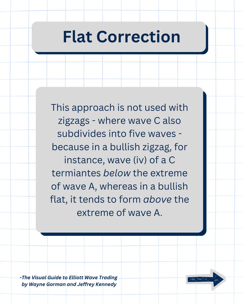 KennedyCharts's tweet photo. Guidelines for Trading Specific Elliott Wave Patterns: Flat Correction

Full lesson found in "The Visual Guide to Elliott Wave Trading" by Wayne Gorman and Jeffrey Kennedy, which is available for purchase on Amazon.

https://t.co/diEnFOZxqe

#WavePrinciple #ElliottWaveAnalysis #flatcorrection