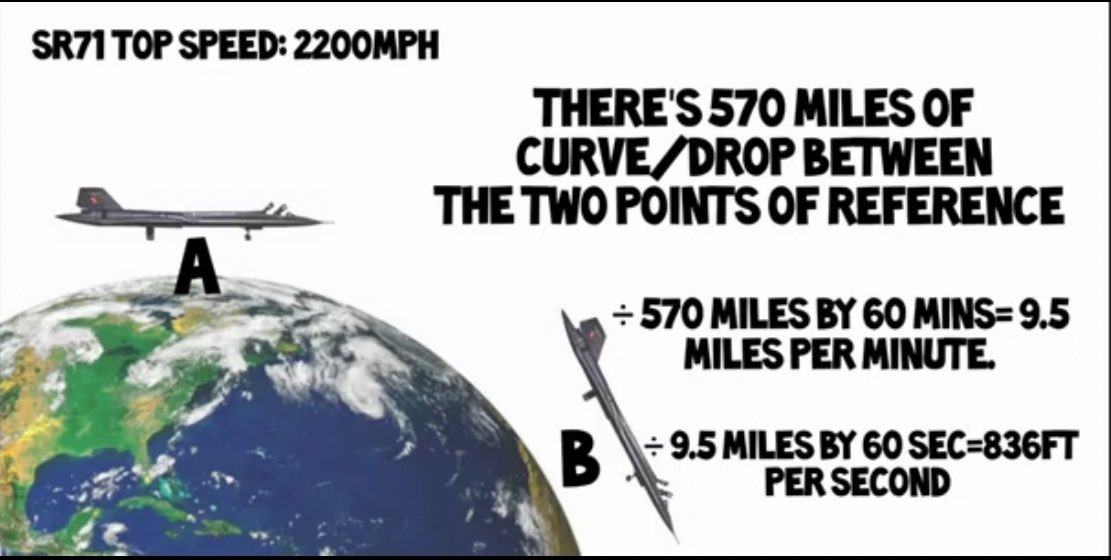 There is absolutely no mechanism that would cause an SR-71 to drop in altitude at a rate of 836 feet per second. The only logically inference once one understands this claim is that the earth is a level topographical plane.

This isn’t even the most extreme example I can use.