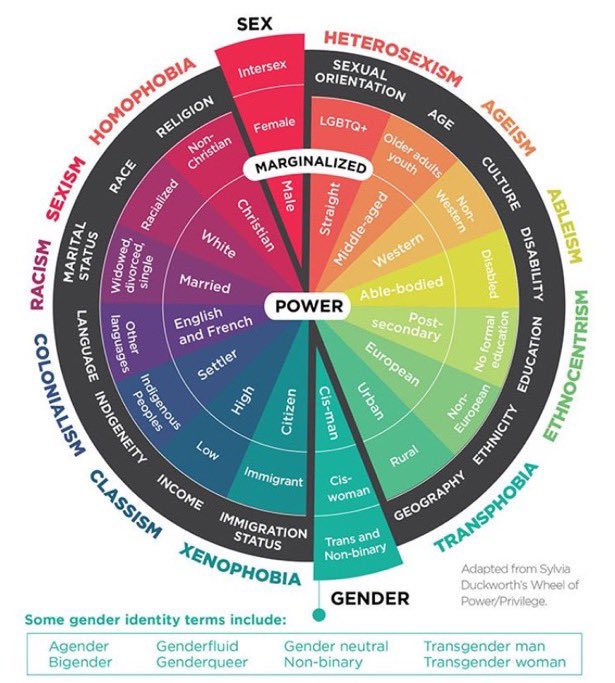 Ne_pas_couvrir's tweet photo. Leftists do not treat “indigenous” as a neutral category that can apply broadly to white or European peoples as a category. That contradiction makes sense once you see how the term functions in their framework. For them, indigenous is a protected moral and epistemic rank tied to a theory of power, marginalization, and repair. “Indigenous” marks who is positioned as historically dispossessed, meaning the past as read through that theory, and therefore entitled to special standing to name harm and to define what justice requires.

In that view, “historical dispossession” is an ongoing structure that runs through conquest and land seizure, removal, broken treaties, boarding schools, suppression of language and religion, legal exclusion, and the settler institutions that embed those outcomes in the present. Some left theories widen the frame further, treating capitalism, enclosure, and liberal property regimes as the deeper logic that made those outcomes durable. Either way, the past is treated as active in today’s land control, jurisdiction, norms, and institutional recognition. Standing attaches to the ongoing and political condition as defined by left theory.

This is where the activist verbs get their force. The present order is treated as a hardened arrangement that presents itself as natural and inevitable. That is reification, a human-made structure treated as “just how things are.” In left terms the reified object can include whiteness, the settler state, capitalism, liberal neutrality, managerial expertise, and the default standpoint that sets the norms. 

Dereification then is the counter-move: breaking the aura of inevitability so contingency becomes visible and what was suppressed can return as authoritative. The program therefore draws on verbs like dismantle, decenter, decolonize, abolish, overcome alienation, and liberate.

So, two inversions follow.

First comes an ontological inversion. What outsiders treat as the basic structure of reality, neutral institutions, fair procedures, official categories, expert systems, is redescribed as derivative and compromised, not an innocent baseline but a surface layer produced by deeper false, oppressive forces. The deeper reality is power and its effects: domination, dispossession, and lived harm. In plain terms, the “power principle” is treated as the deep structure and institutions are read as expressions of it, even when they present themselves as neutral.

Second comes an epistemological inversion. Authority shifts away from the supposedly neutral knower toward standpoint, lived experience, positionality, and testimony anchored in exclusion. “Standpoint” here does not just mean having an opinion. It means a socially located vantage point shaped by where you sit in structures of power, which is treated as revealing what the dominant order tends to hide from itself. The oppressed standpoint is treated as epistemically privileged because it sits closer to the system’s fault lines. 

In plain terms, neutrality is treated as a mask for embedded interests as defined by left theory, while proximity to trauma is treated as a clearer angle on what the false, oppressive system conceals.

In that frame, disputes over who “counts” as indigenous generate productive friction against the settled order (doing the work!). The category stays elastic within left frameworks because if performs moral and organizational work. It expands who can claim protected standing, who can speak with authority against the established center, and who can demand restorative rearrangement of status, resources, and recognition. That is praxis in the strong sense: practical activity that interprets the world while working to change it, aimed at a repaired social whole on a new, “higher” level.