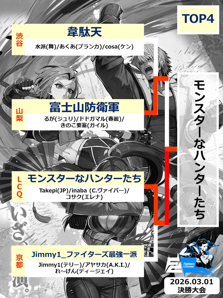 Fighters Crossover全国大会#02 予選参加539チームの頂点に輝いたのは
