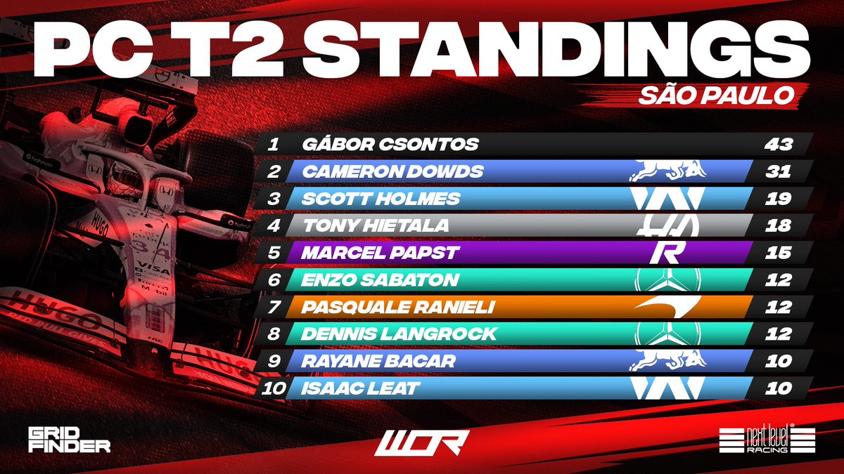 World Online Racing tweet media