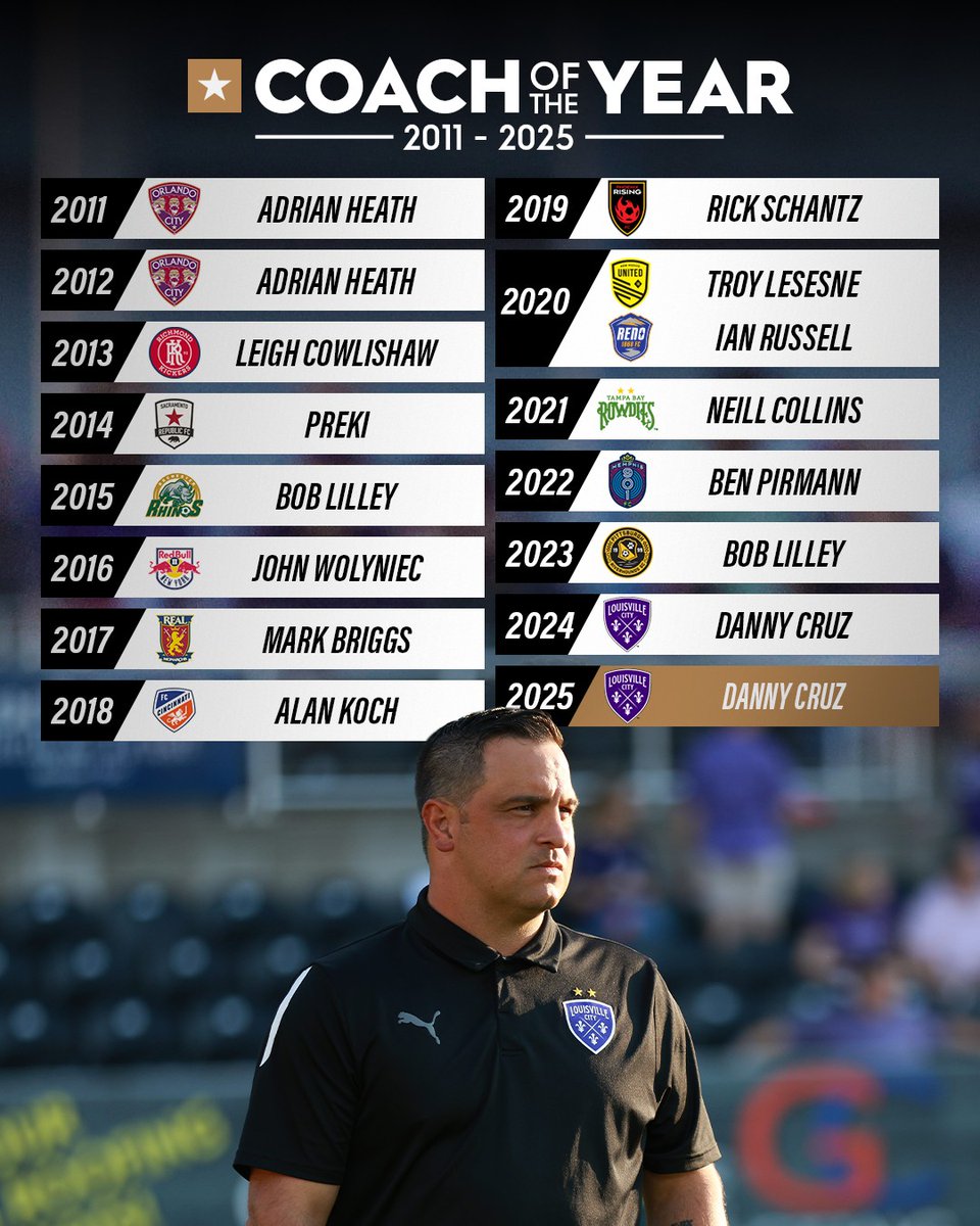 USL Championship tweet media