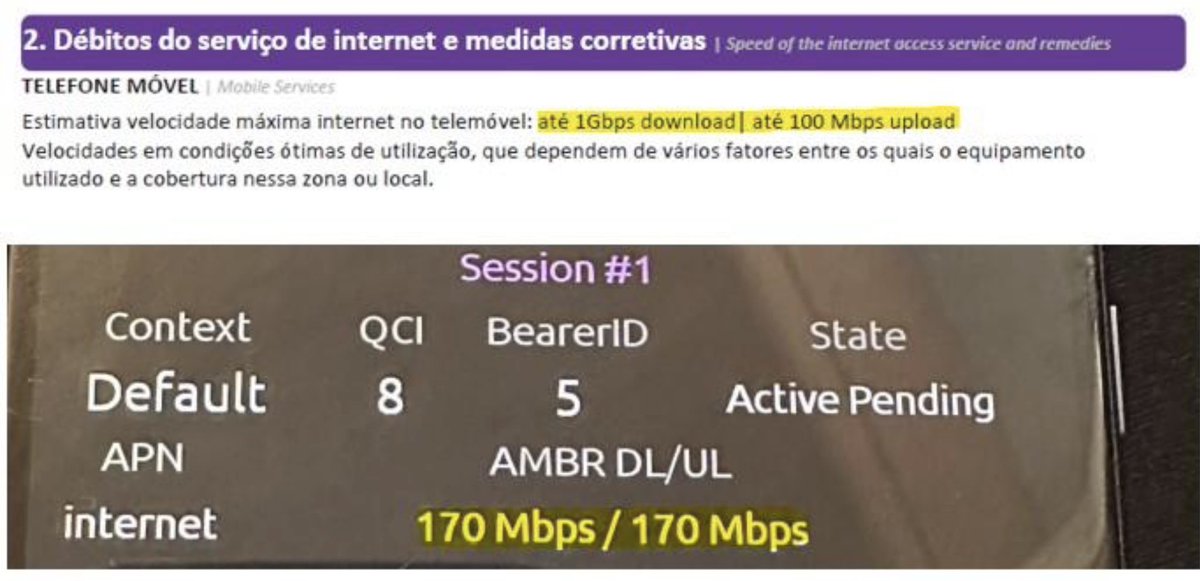 dsobral's tweet photo. @ricardojsaraiva @UZOpt @altice_portugal @MEOpt Curiosamente o #MEO (#Altice Portugal) nega isso, mesmo perante factos, quer através do seu apoio a cliente, contacto direto com provedoria e (pasme-se) via Livro de Reclamações - Scripted denial é a forma de atuar. 

Mas cf. imagem abaixo, tb não cumprem condições contratuais: https://t.co/c0SnZ1uTOr