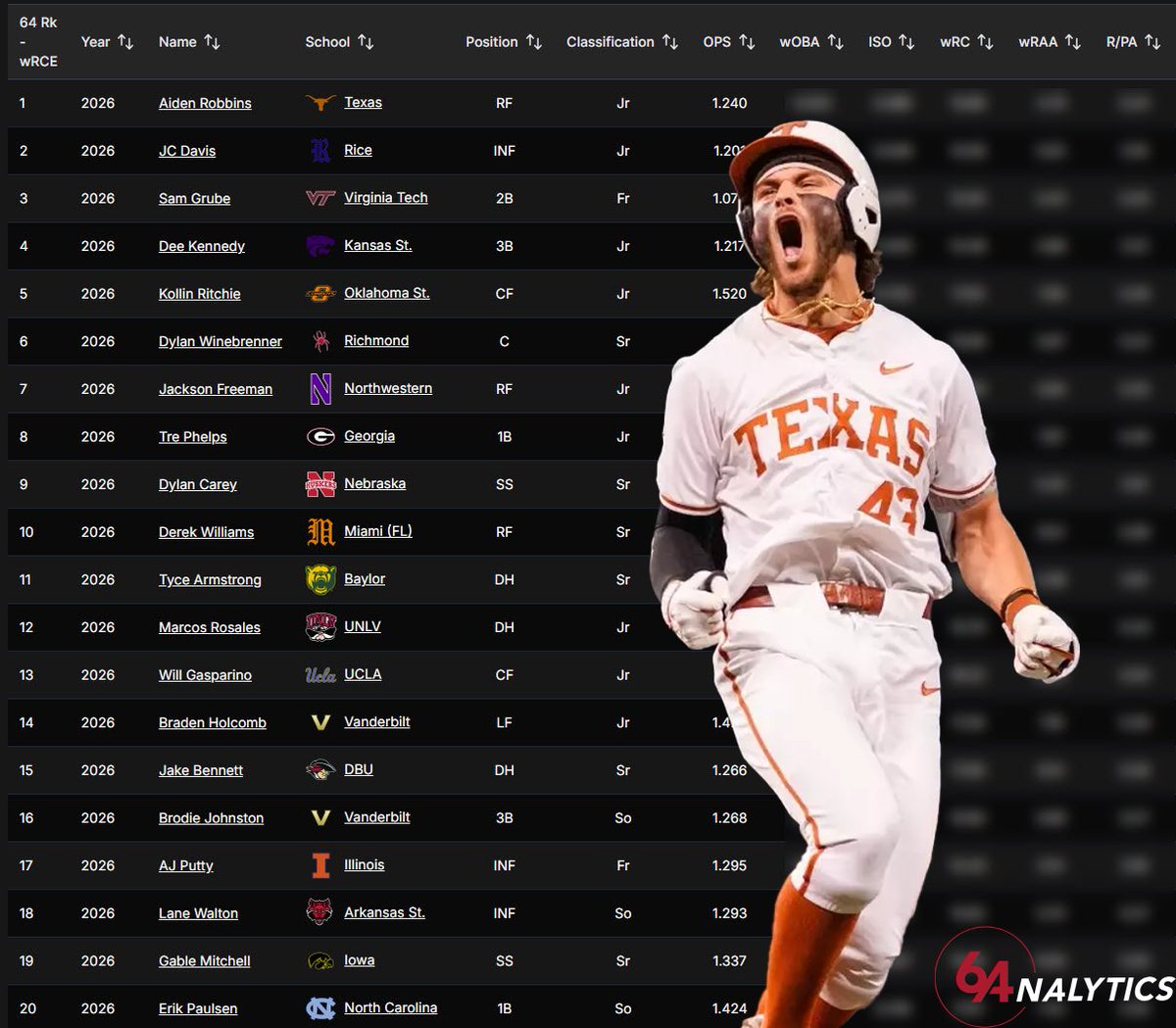 64Analytics tweet media