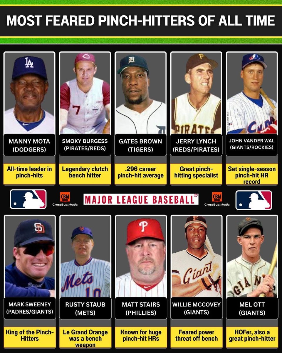 BBGreatMoments's tweet photo. Most feared pinch-hitters of all-time. https://t.co/6T4tvLfrgX