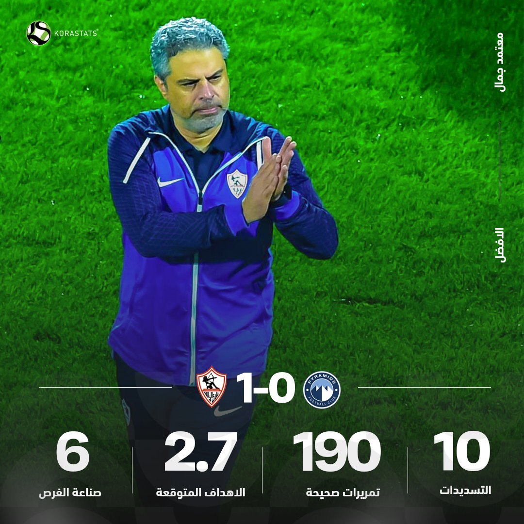 KoraStats tweet media