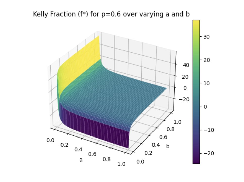 How to get $600k using the Monte Carlo + Kelly method on Polymarket?

Using this method, Jane Street earn more than $600,000 in profits (wallet below)

-  dataset with 400m bets on <a href="/Polymarket/">Polymarket</a>  has recently become available.

This makes it possible to study each bet, finding