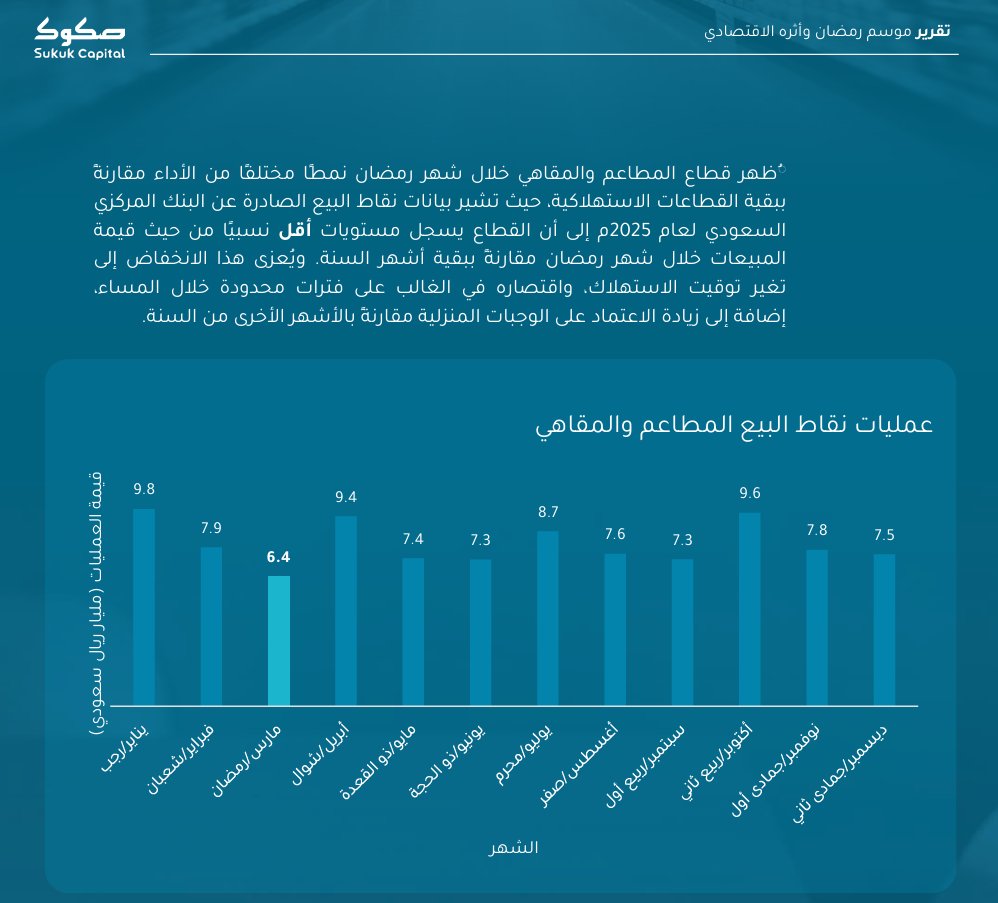 لمحة استثمارية tweet media