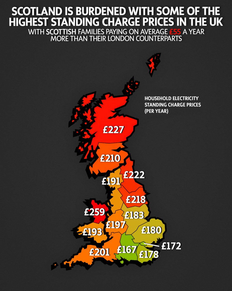 ⚡️💸 Scotland is a net exporter of electricity, yet households here are hit with some of the highest standing charges in the UK.

🏴󠁧󠁢󠁳󠁣󠁴󠁿 Scotland’s energy must be in Scotland’s hands, and that can only happen with #independence.