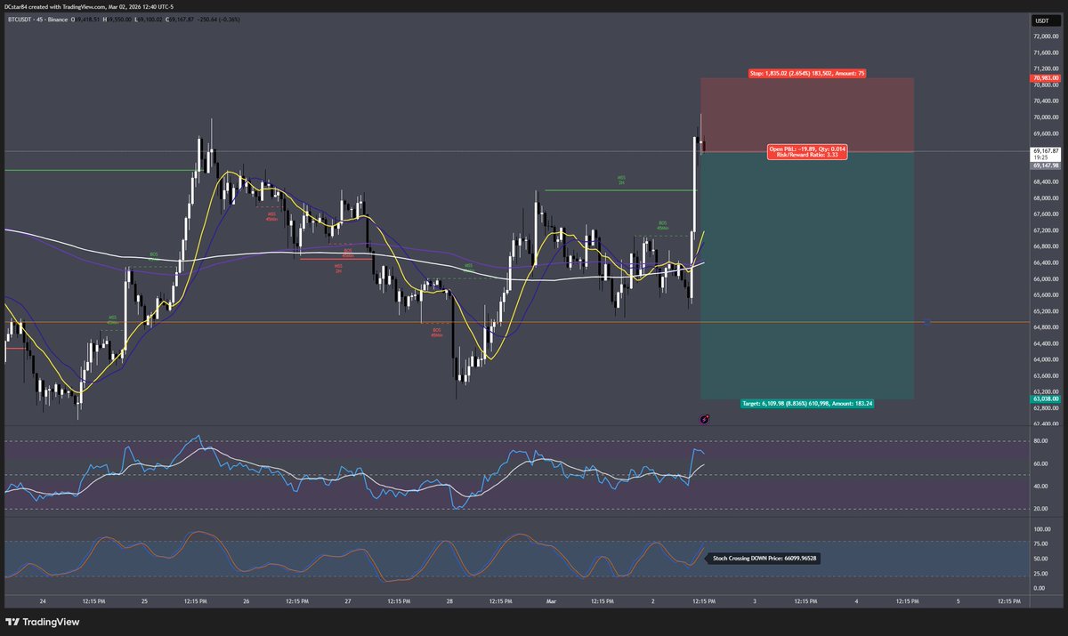 DC-Crypto 🤴 Leverage King 🤴 tweet media