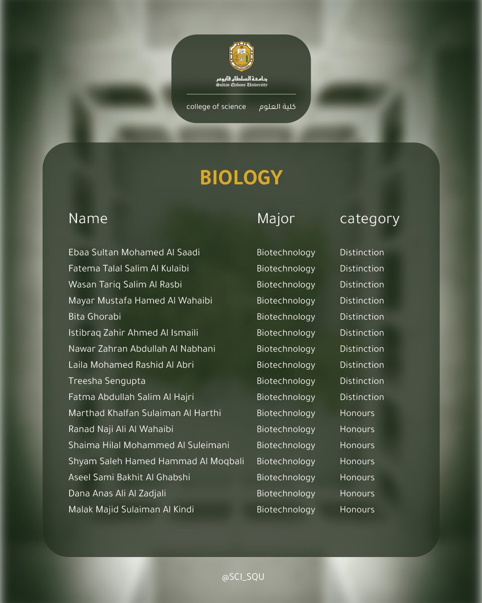كلية العلوم tweet media