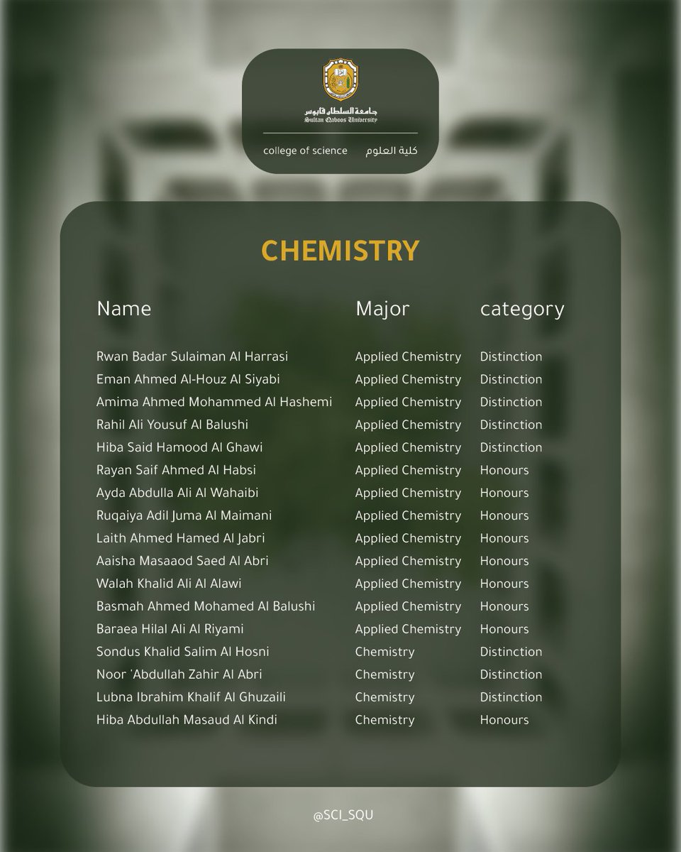 كلية العلوم tweet media