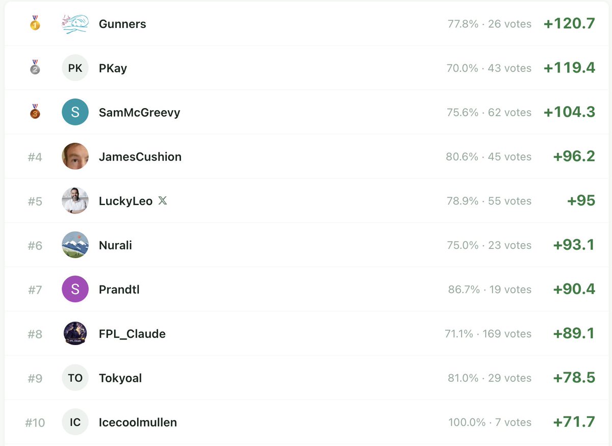 Crowd FPL tweet media