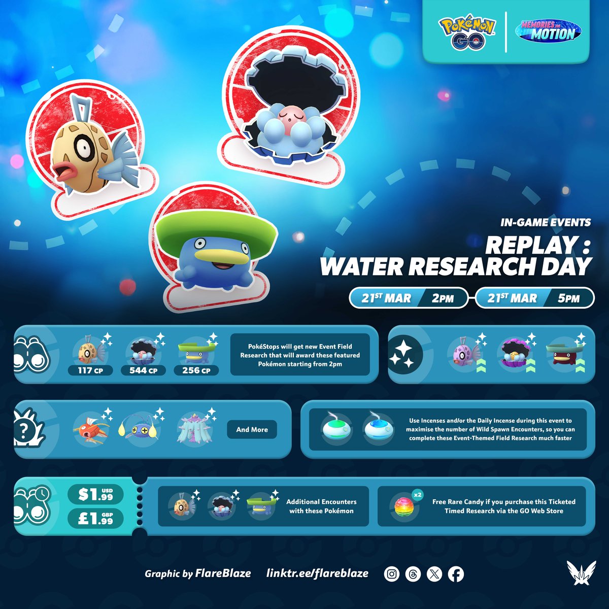 FlareblazeA's tweet image. Rewind! This month's Research Day will feature the first 3 Pokémon to get Research Days in Pokémon GO! 💦

🗓️ Sat, 21st Mar from 2pm - 5pm 
🔬 #Feebas, #Clamperl, and #Lotad will be in Event-Themed Field Research Tasks 
✨ And, will be Shiny Boosted! 
💧 There will be other