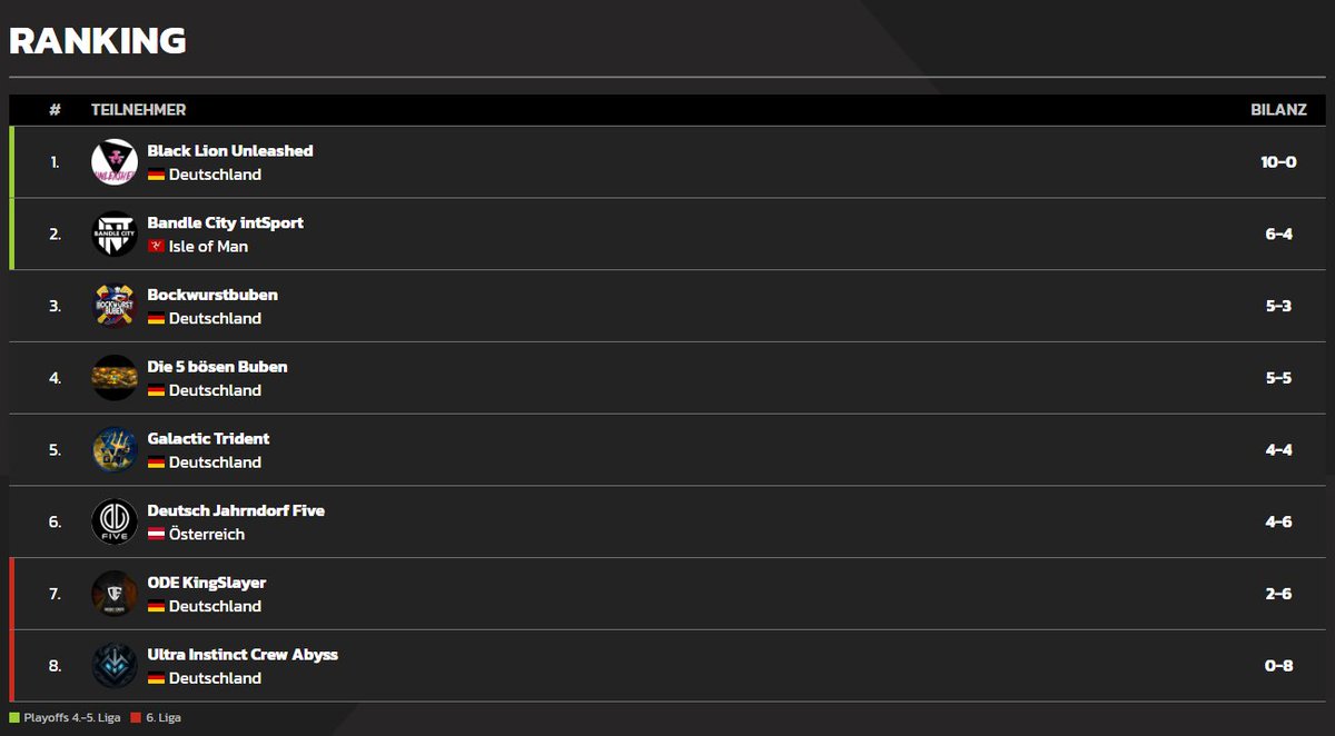 Black Lion - das R steht für Erfolg tweet media