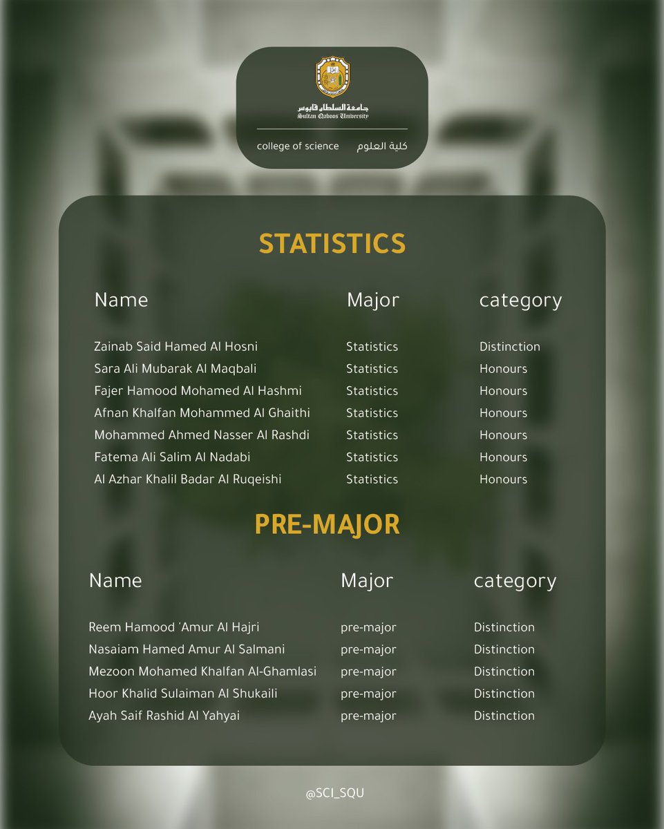 كلية العلوم tweet media