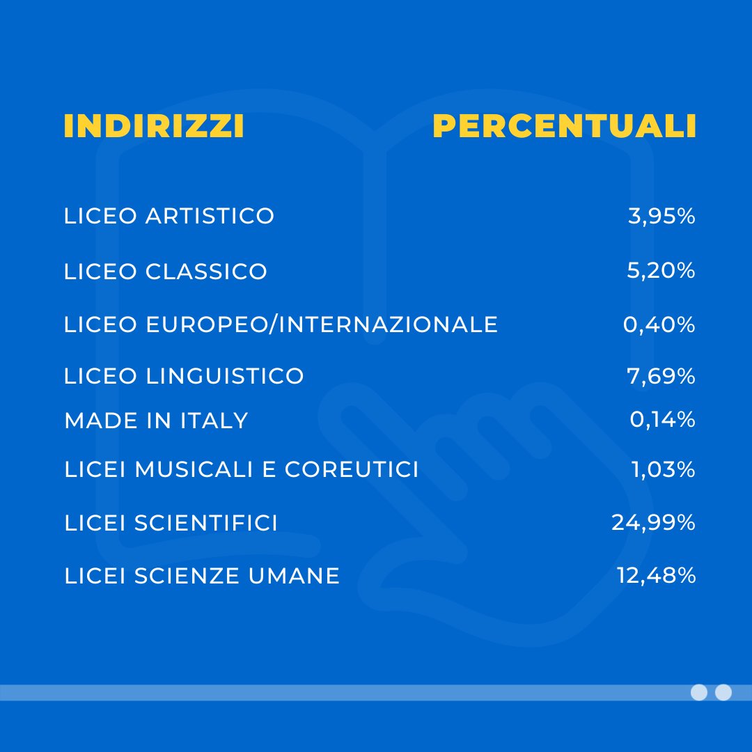 MIsocialTW's tweet photo. Le procedure delle #IscrizioniOnline per l’anno scolastico 2026/2027 si sono concluse.

Qui tutti i dati▶️ https://t.co/7S18Vtpg85 https://t.co/3xanVqbYmN