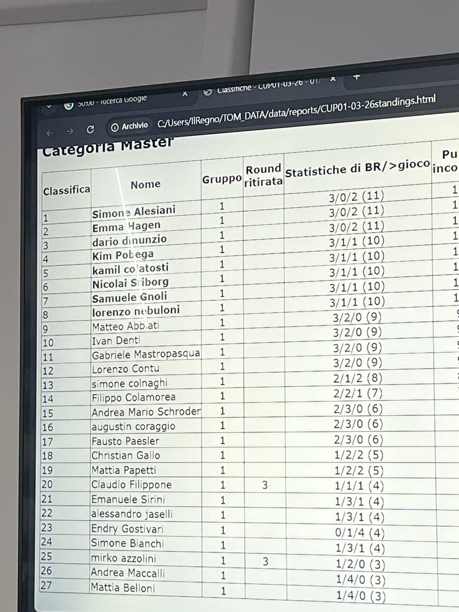 Kamil Colatosti tweet media