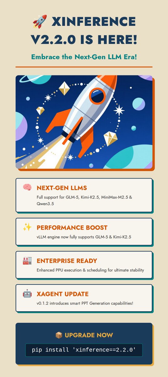 Xinference_ai's tweet photo. 🚀 Xinference v2.2.0 is out!

🧠 New models: GLM-5, Kimi-K2.5, MiniMax-M2.5, Qwen3.5
⚡ vLLM support for GLM-5 &amp; Kimi-K2.5
🐞 Bug fixes &amp; cleaner exception handling
🏢 Enterprise: Enhanced PPU scheduling
🤖 XAgent v0.1.2 now with PPT generation

Upgrade now！
#Xinference #AI https://t.co/ABQMo0AGAT
