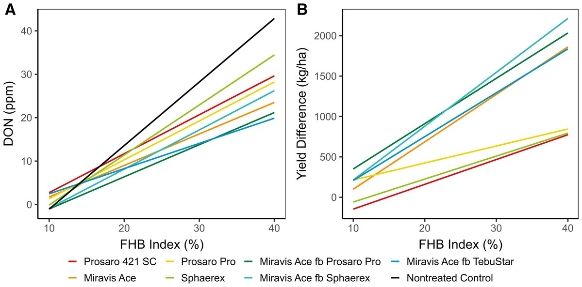 Plant Health Progress tweet media
