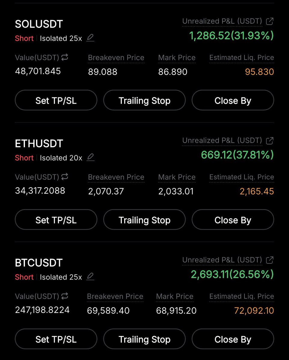 KriptoSpiderr's tweet photo. #bitcoin #eth #sol

Yükselme başladığı an gruba mesajı yazdım ve herşey tam da düşündüğüm gibi oldu.

Fenomenlerin demo hesaplarla açtığı longlar bile liq oluyor. Daha demo hesabı bile kâr ettiremiyorlar.

İşlemleri ücretsiz telegram kanalımda paylaşıyorum. Link aşşağıda.

https://t.co/AhVOlDR99S