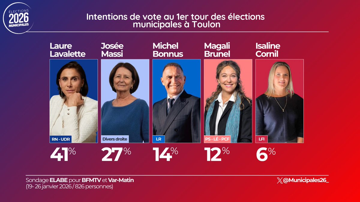 Municipales 2026 tweet media