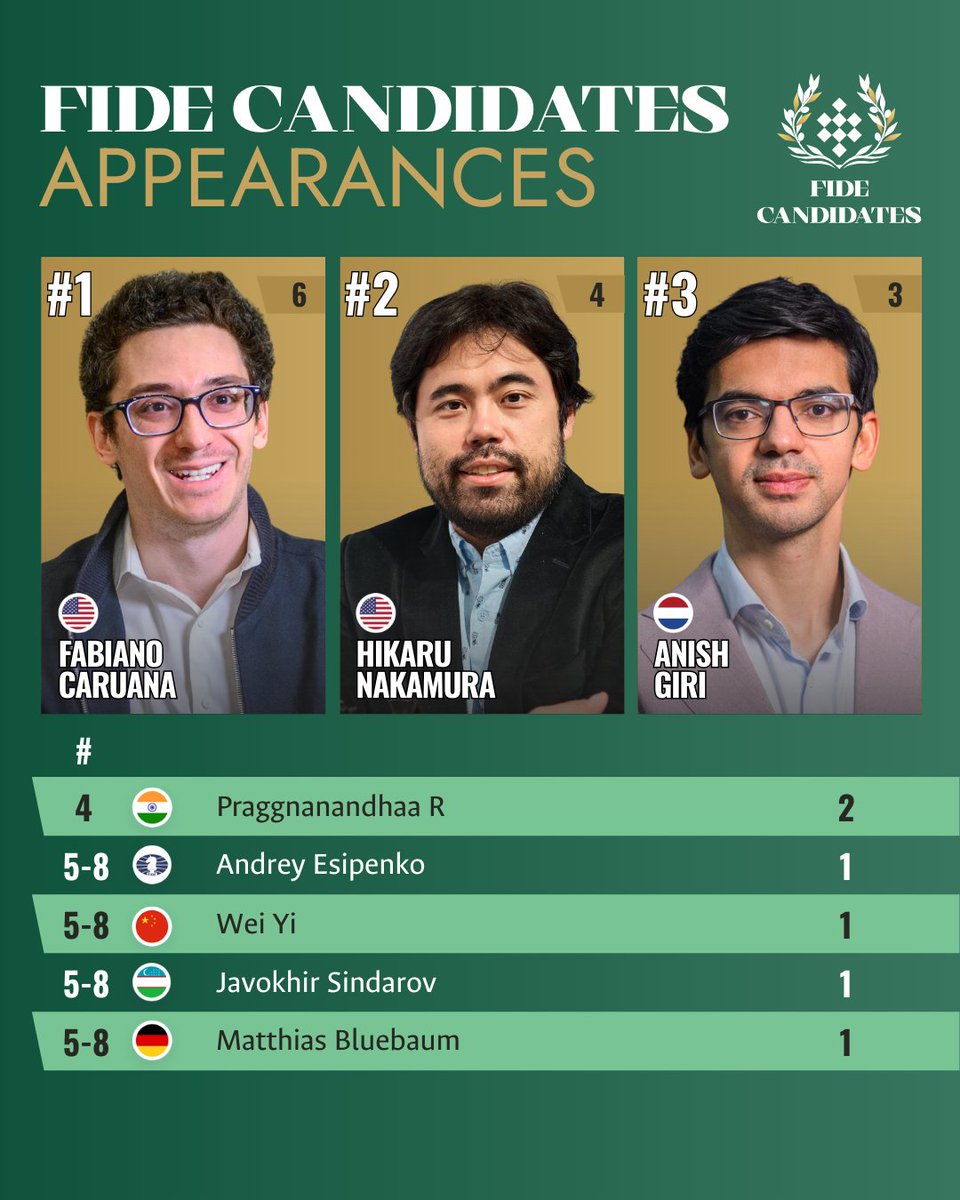 International Chess Federation tweet media