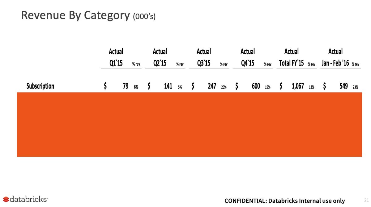 Ali Ghodsi tweet media