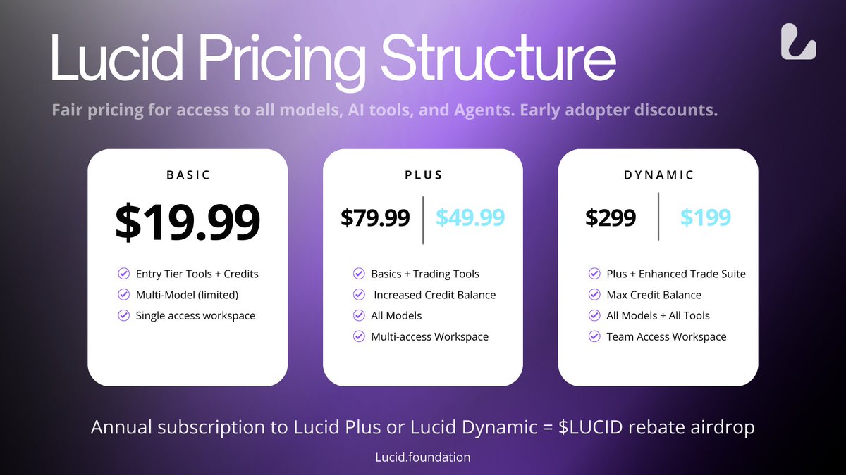 Lucid - Internet of AI (IoAI) tweet media