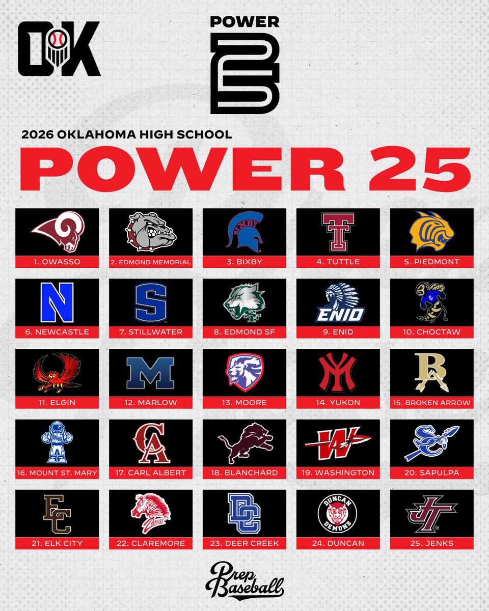 Prep Baseball Oklahoma tweet media